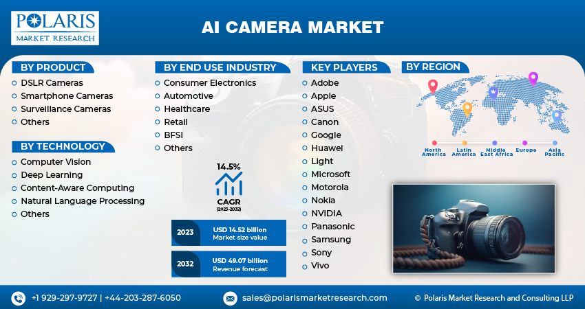 AI Camera Market Share